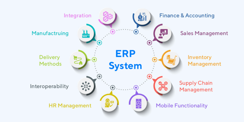 What is an ERP Inventory System?