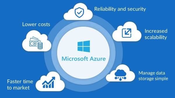 The Comprehensive Guide to Microsoft Azure Cloud Service