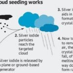 What is Cloud Seeding?