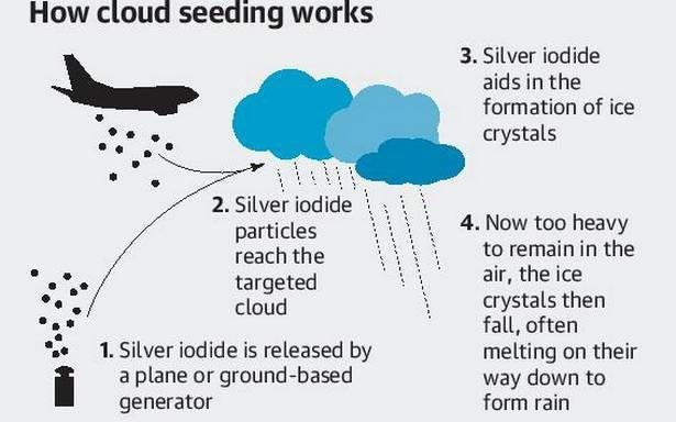 What is Cloud Seeding?